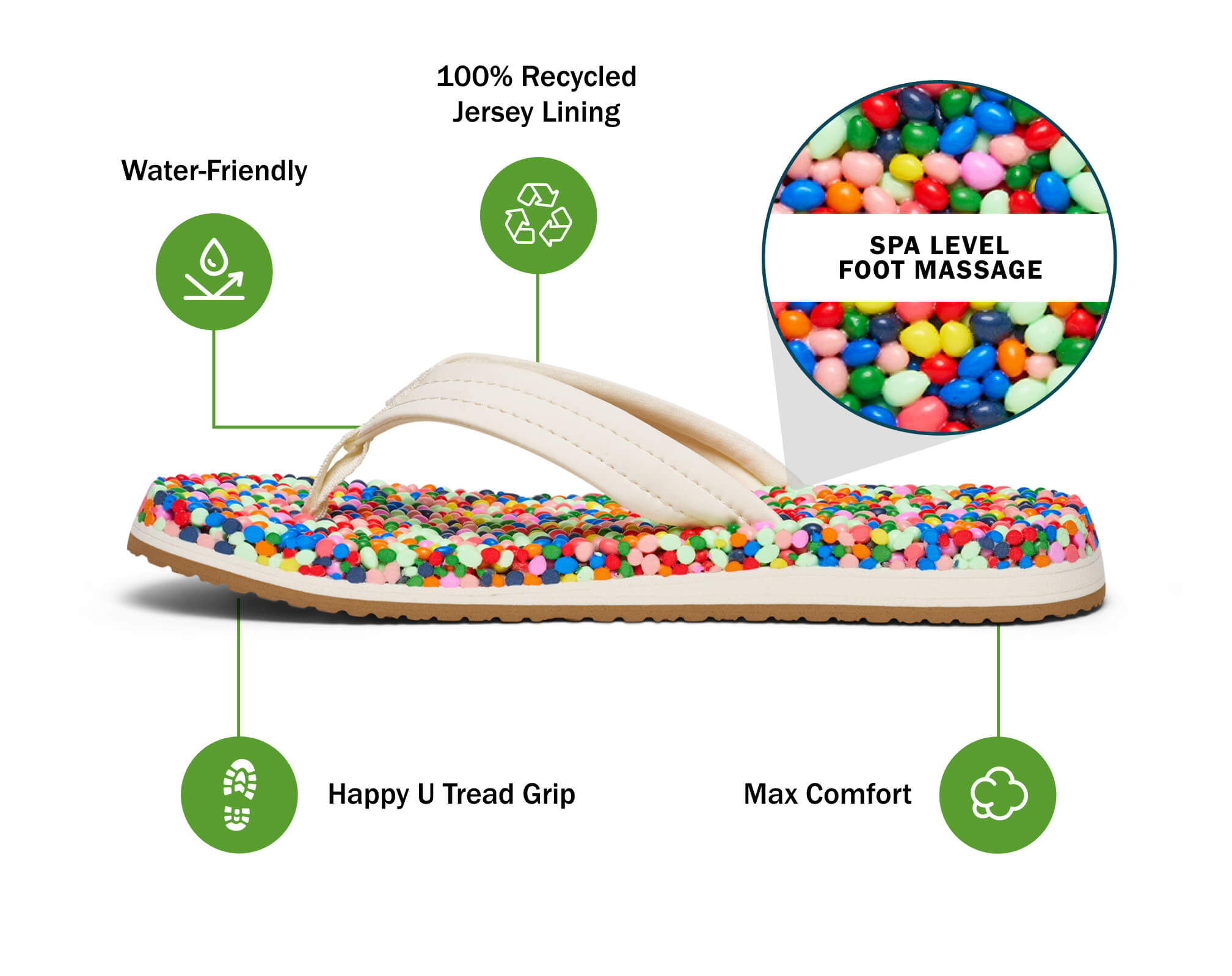 Sanuk Bubblecush Youth ciabatte Rainbow Confetti waterproof